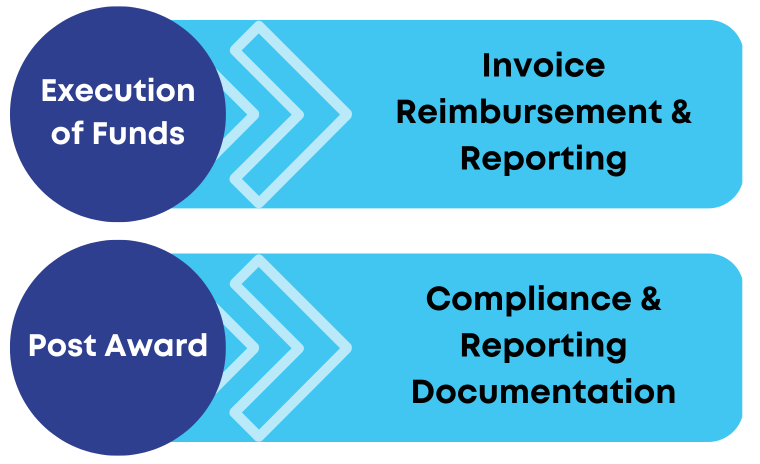 Widelity's services: Invoice reimbursement, reporting, and compliance